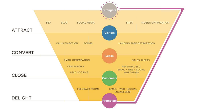 InboundFunnel